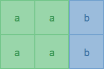 Use rectangle I and II rotated